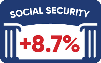 Social Security 8.7% Increase