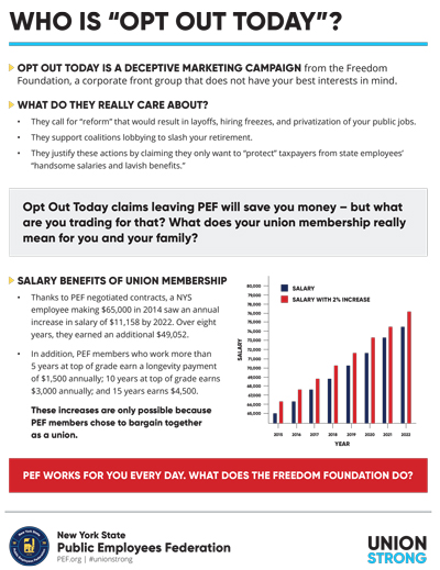 Who is opt out today graphic for Executive Board story