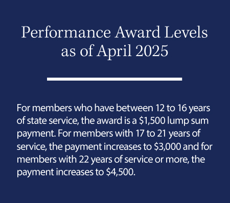 Performance Award Levels