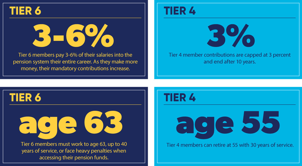 Tier 6 vs Tier 4 graphic